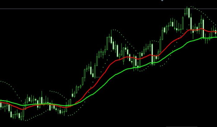 Parabolic SAR Forex Rules