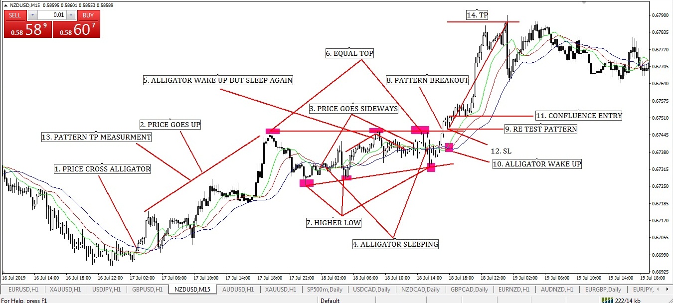 Ascending Triangle pattern