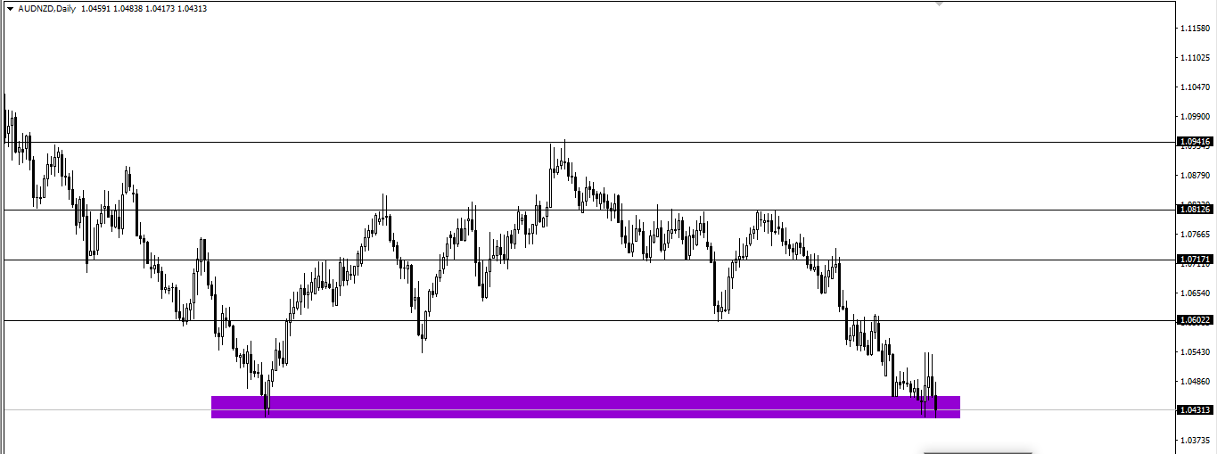 AUDNZD